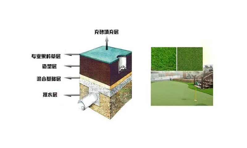 人造草坪球场排水结构图
