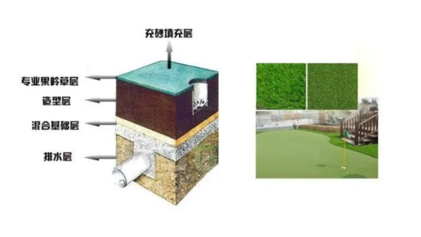 【设计】足球场是否要做排水系统，你知道吗？